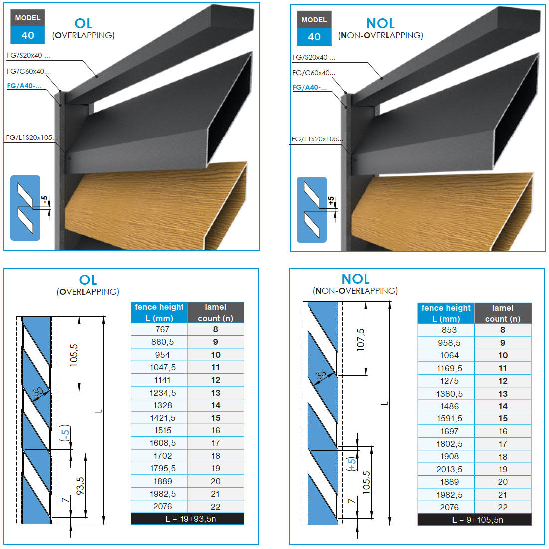 Click-lock spacer cover strip for U-adapter, 41 x 09 - 30mm - Anthracite R7016, slanted with 5 mm overlap - SET