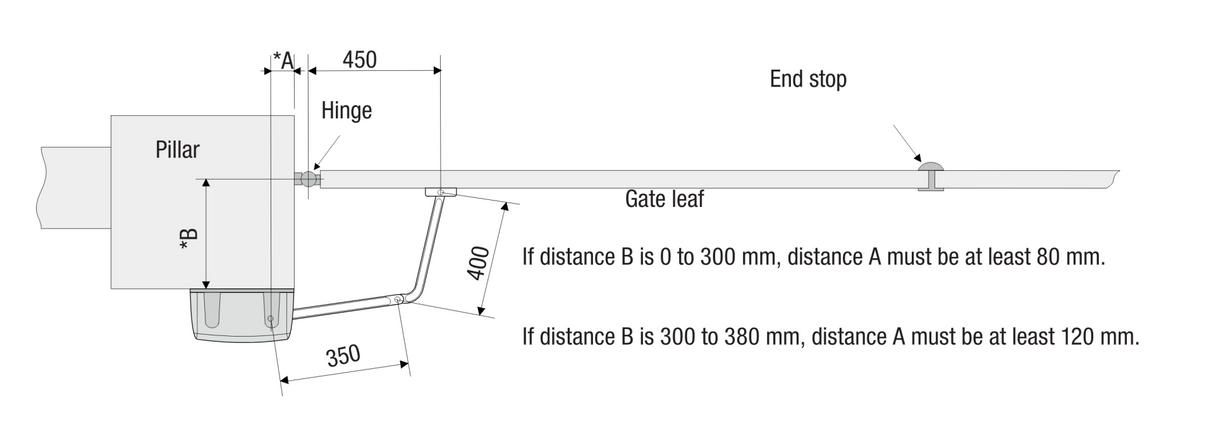 CAMCAME articulated drive for E joint drive for single-leaf gate, set.