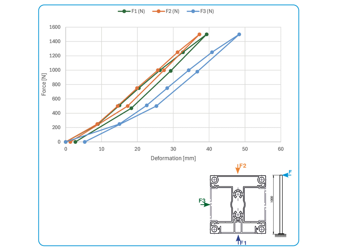 Palo per recinzione in alluminio 70x70 mm-6 m, Antracite RAL 7016, per riempimenti larghi 40 mm e fissaggio obliquo di r