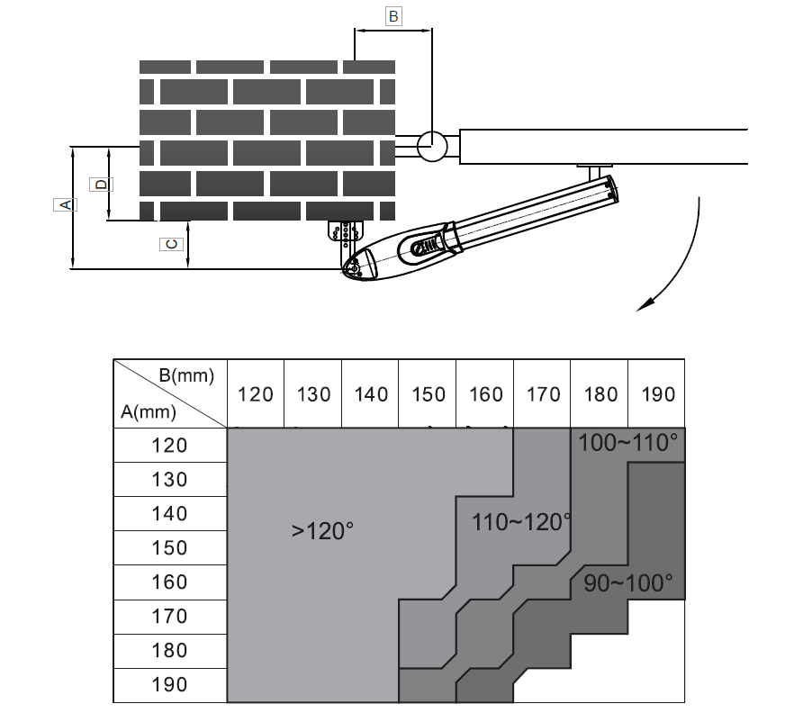 ROLLKIT drive for double-leaf gate, set with photocells