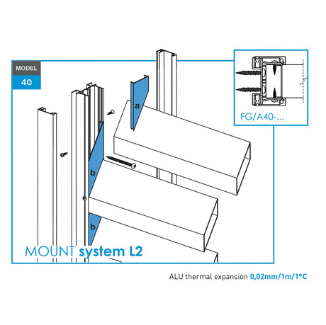 Click-lock spacer cover strip for U-adapter, 41x09-36mm - Anthracite R7016, slanted with 5 mm gap - SET