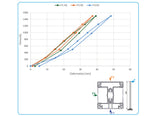 Palo per recinzione in alluminio 70x70 mm-6 m, Antracite RAL 7016, per riempimenti larghi 40 mm e fissaggio obliquo di r