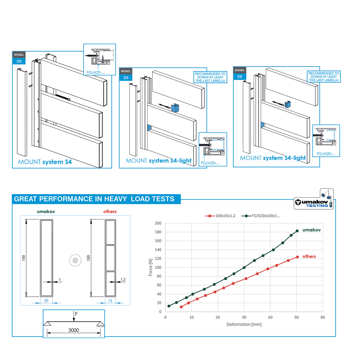 Aluminum fence infill 20x60-6000mm