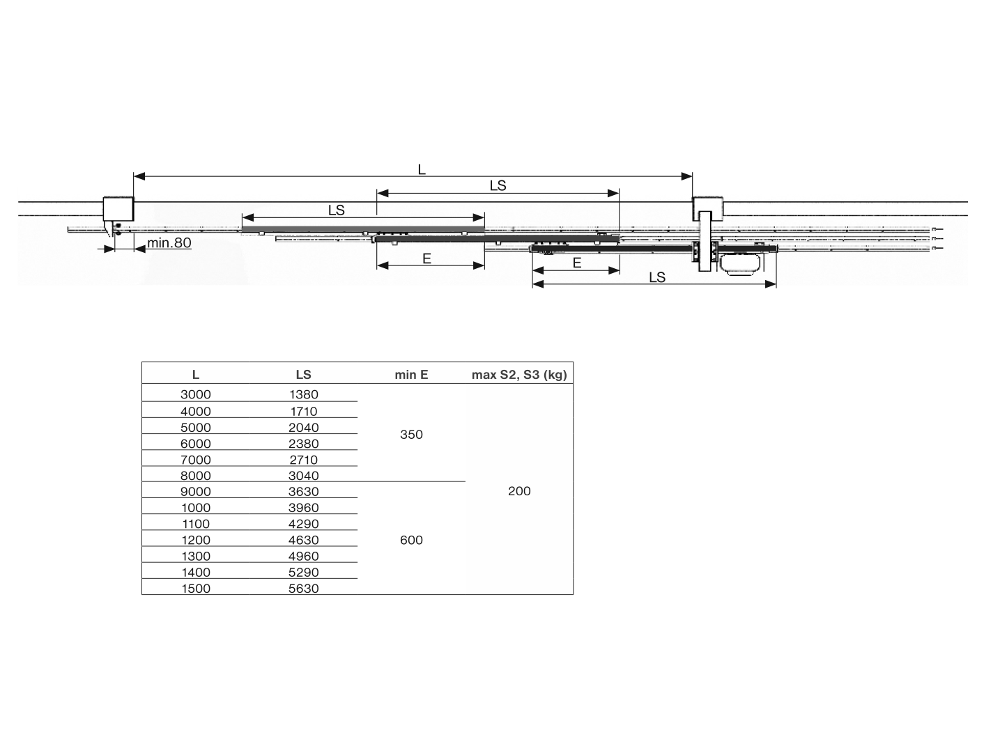Telescopic system for sliding gates, max 15m
