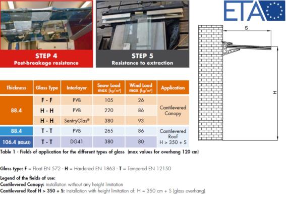 Canopy with aluminium channel profile +2 ETA