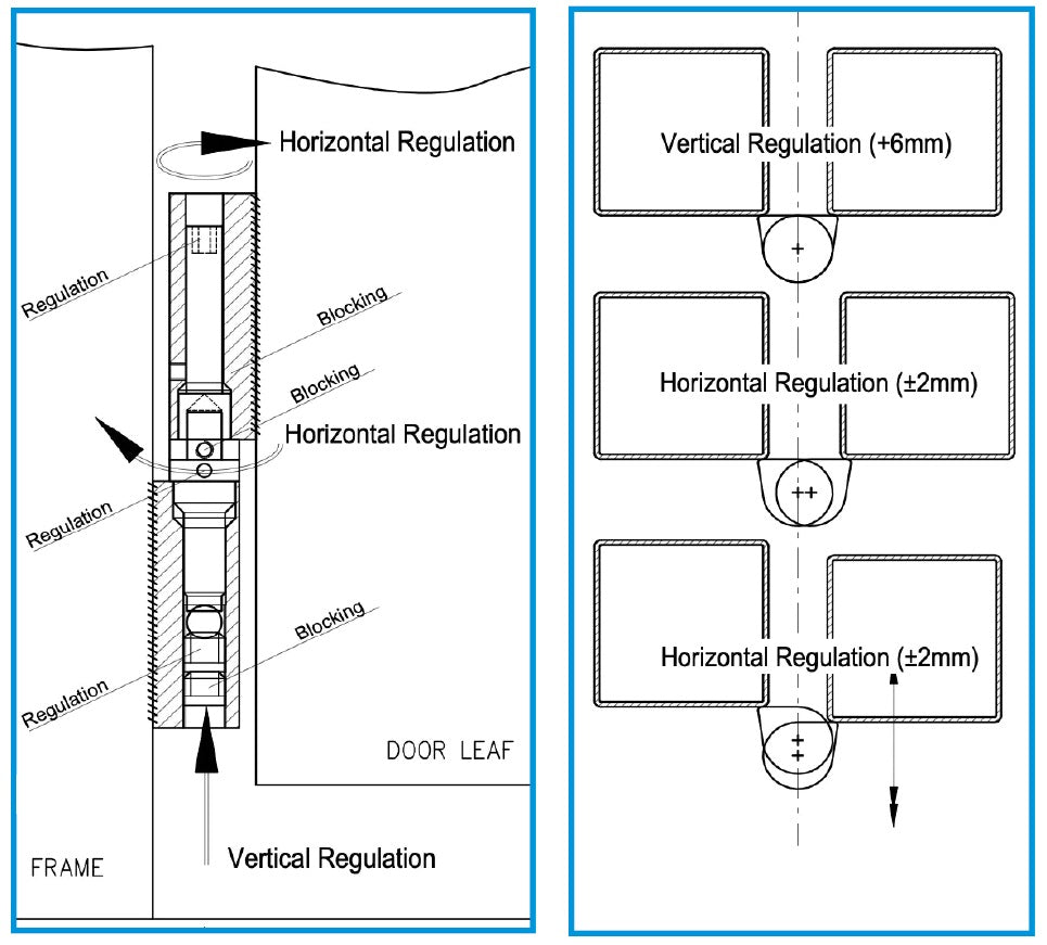 Weldable hinge, 3D regulation