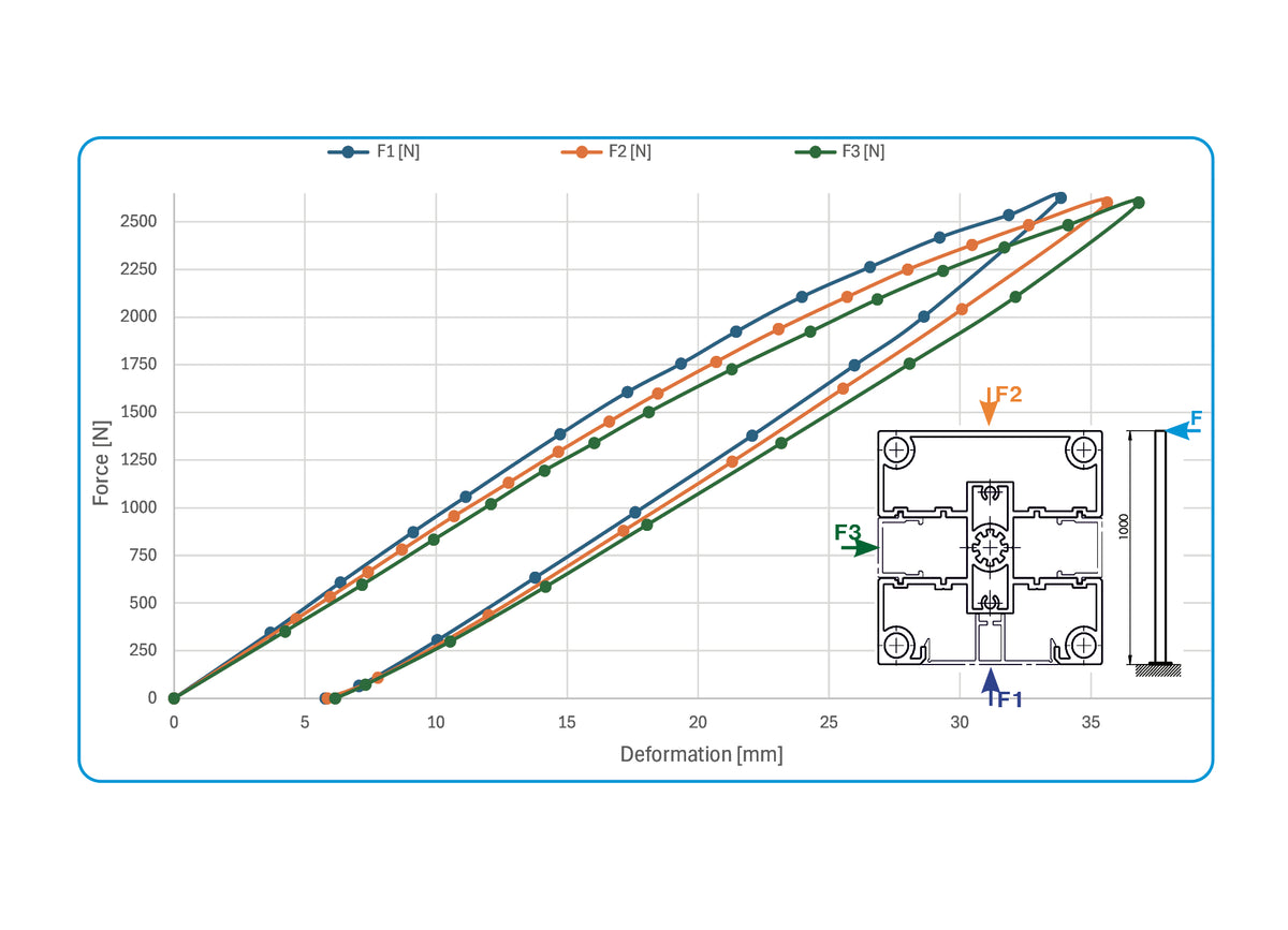 Profilo/Palo per recinzione in alluminio 80×80 mm – 2,5 m Antracite R7016