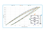 Profilo/Palo per recinzione in alluminio 80×80 mm – 2,5 m Antracite R7016